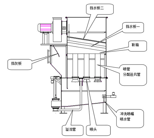 詳情