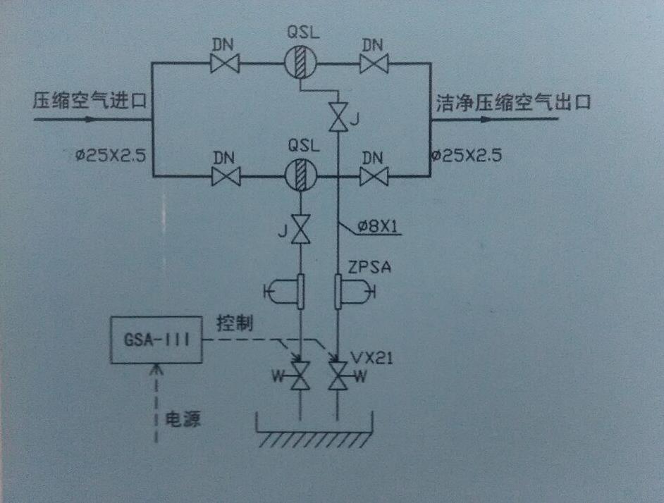 詳情